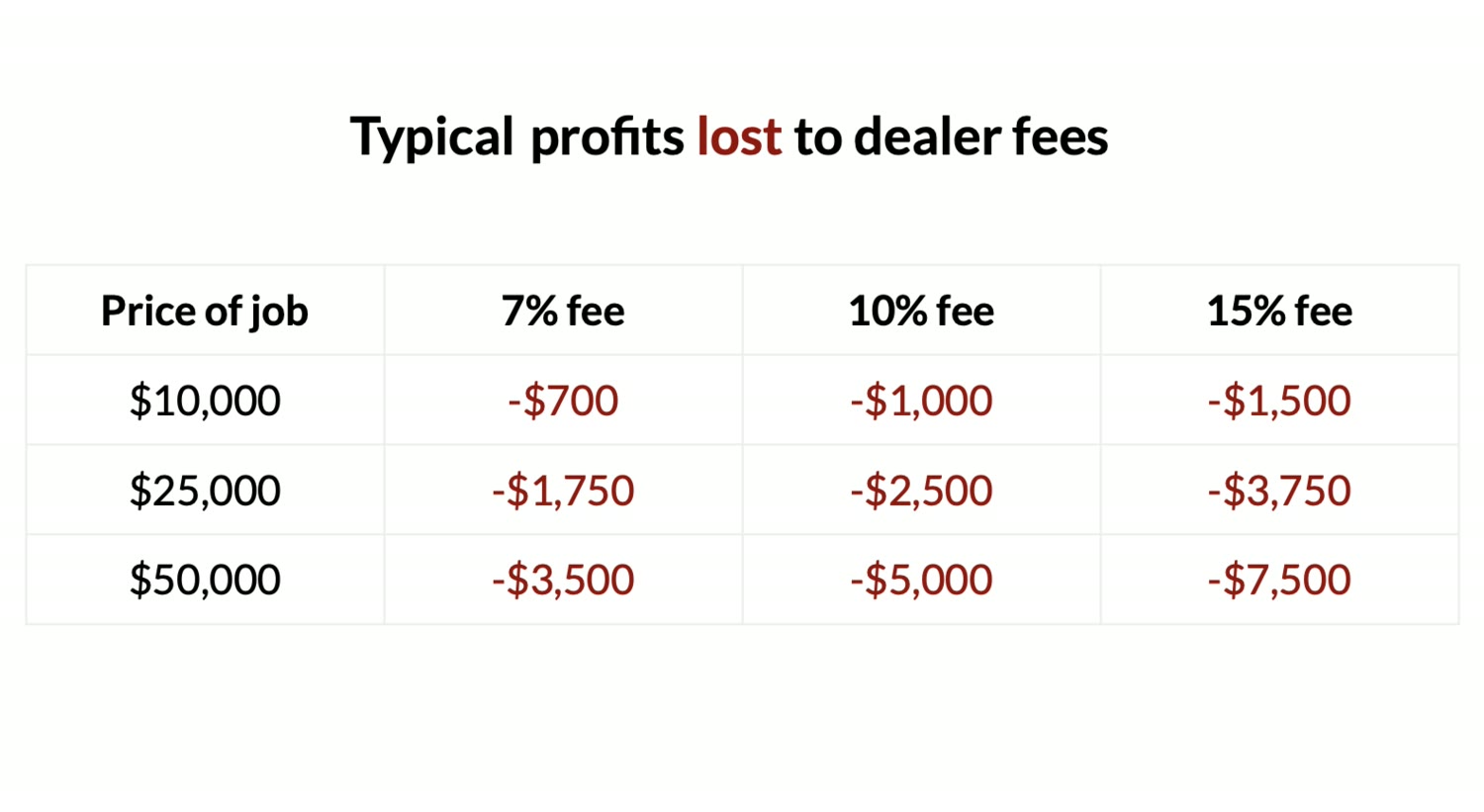 Dealer Fees.png