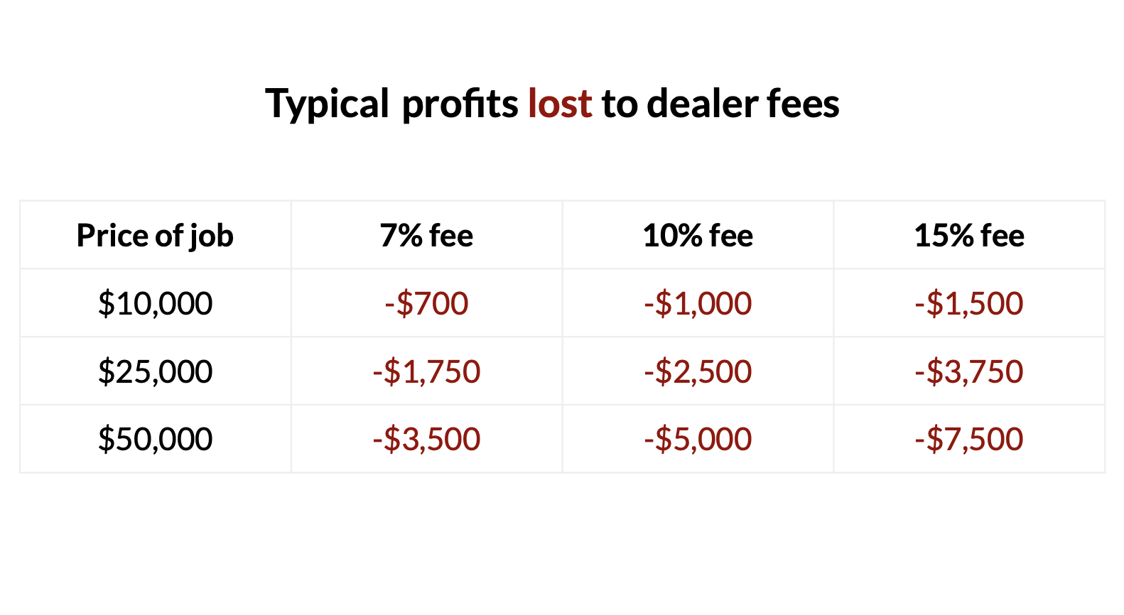 Dealer Fees.png