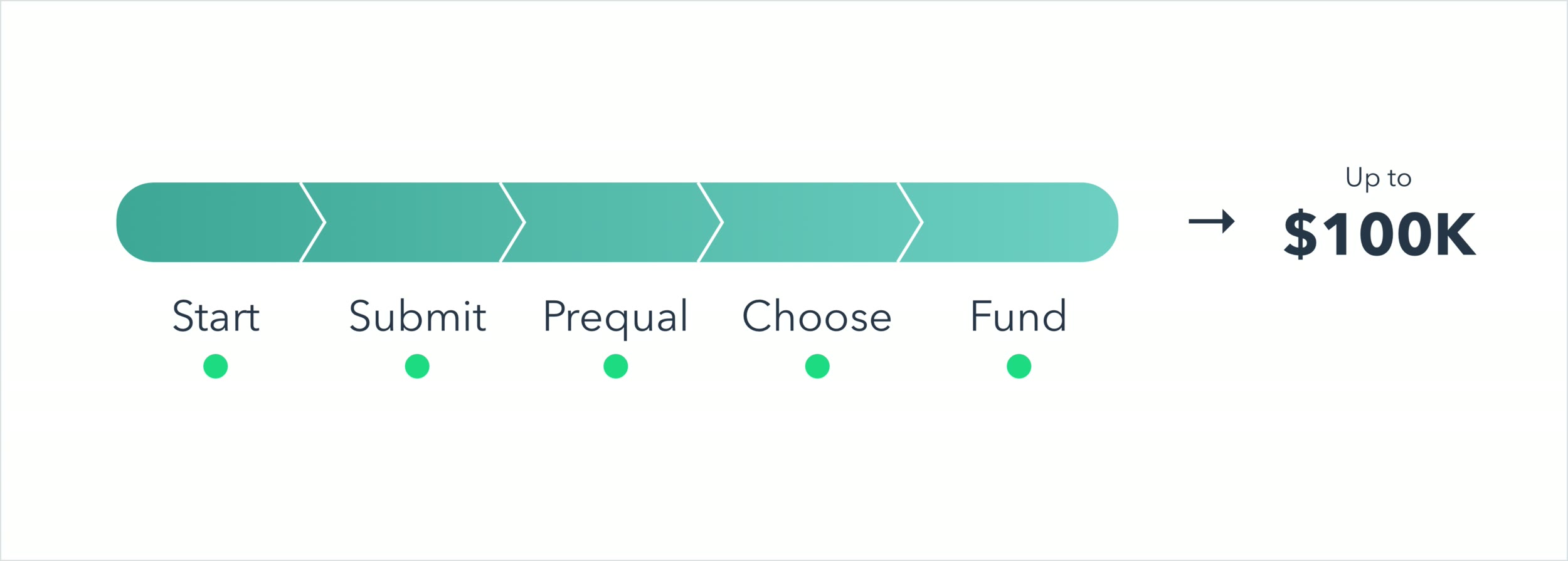 Process overview.png