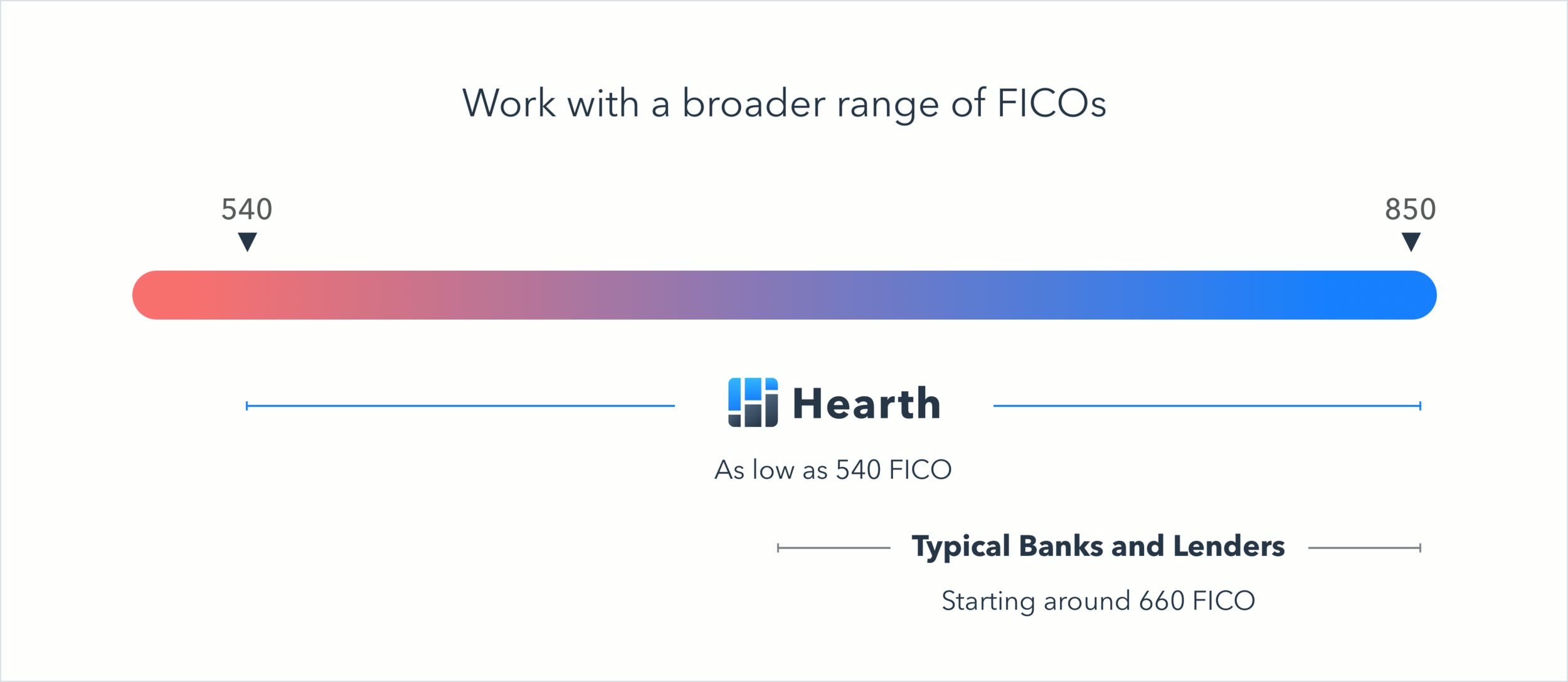 fico band comparison.png